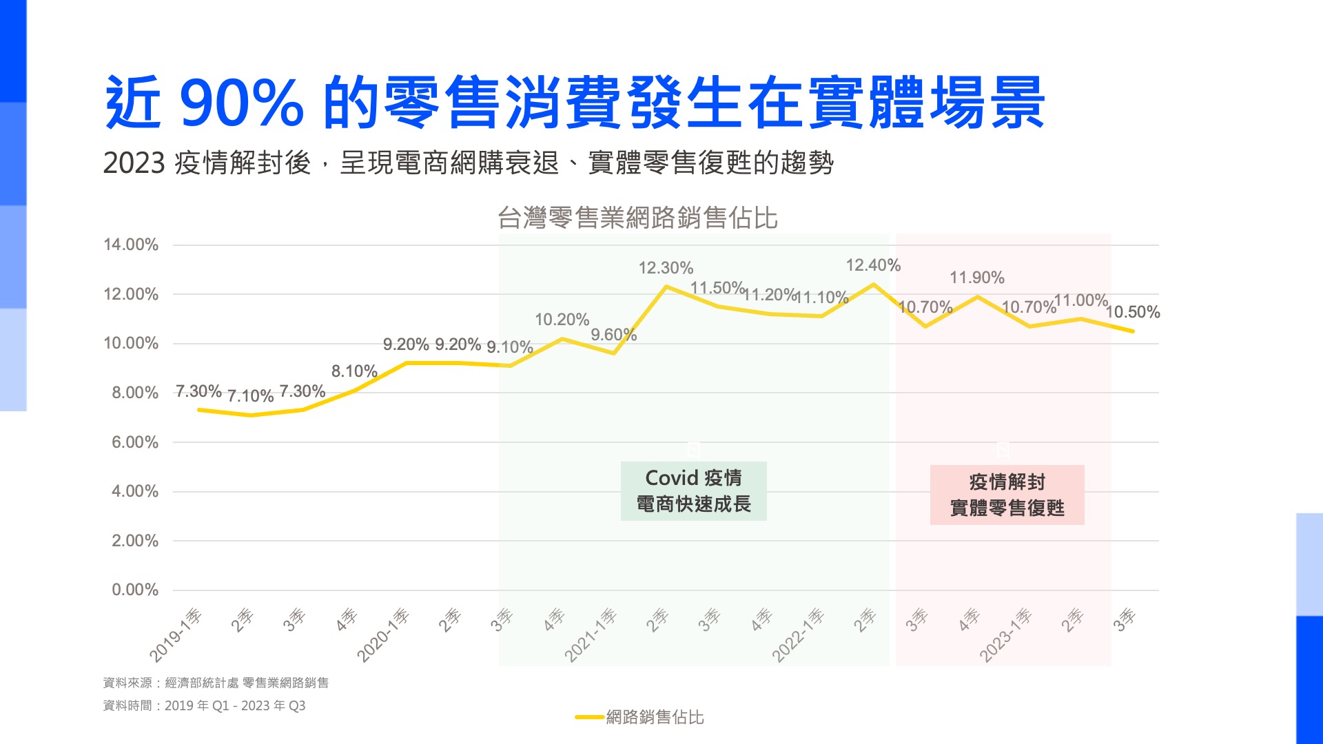 D2C／DTC是什麼？商業模式與3大策略重點完整剖析