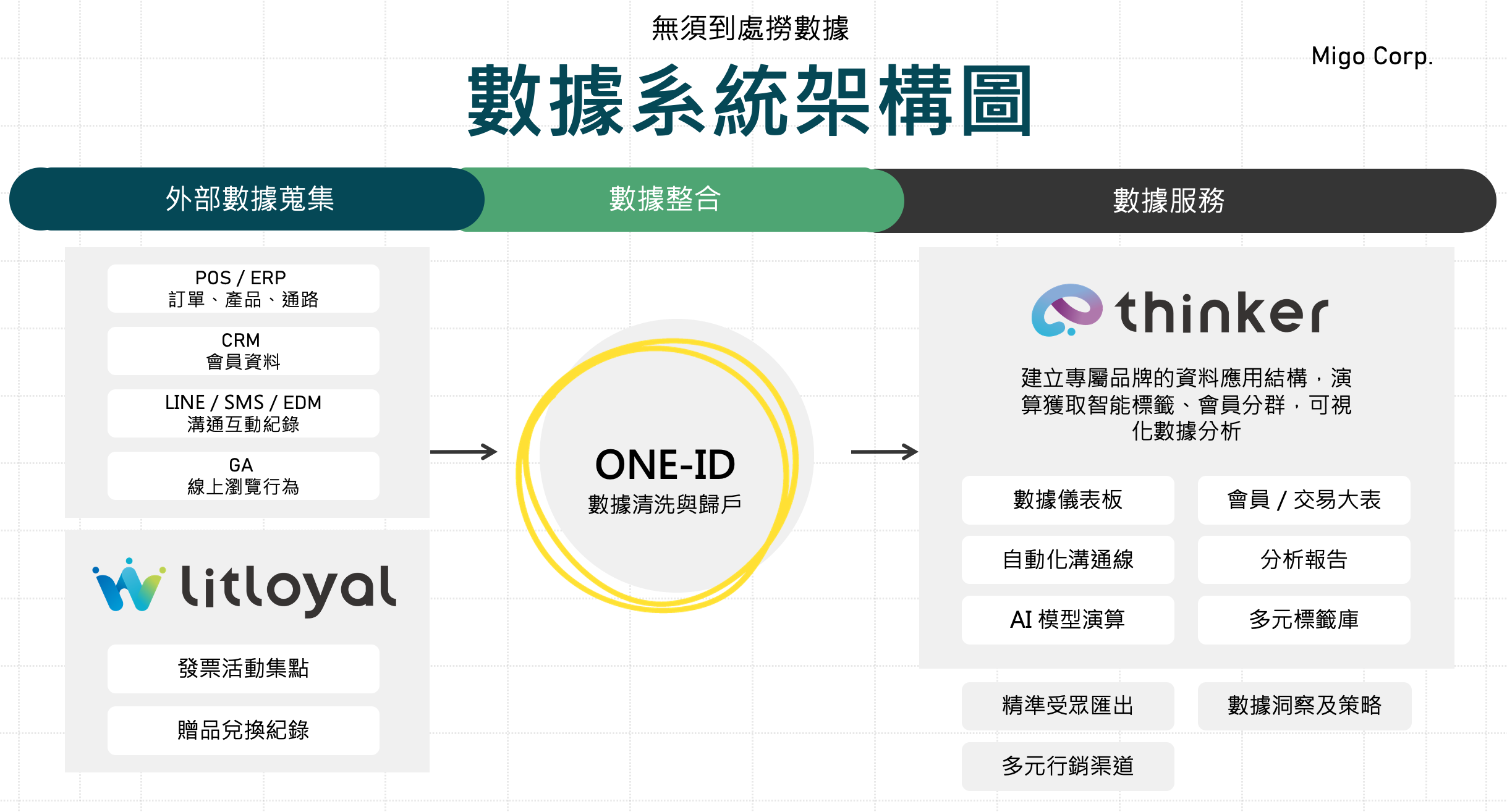 實時監控與策略調整：AI數據分析在EDM中的應用