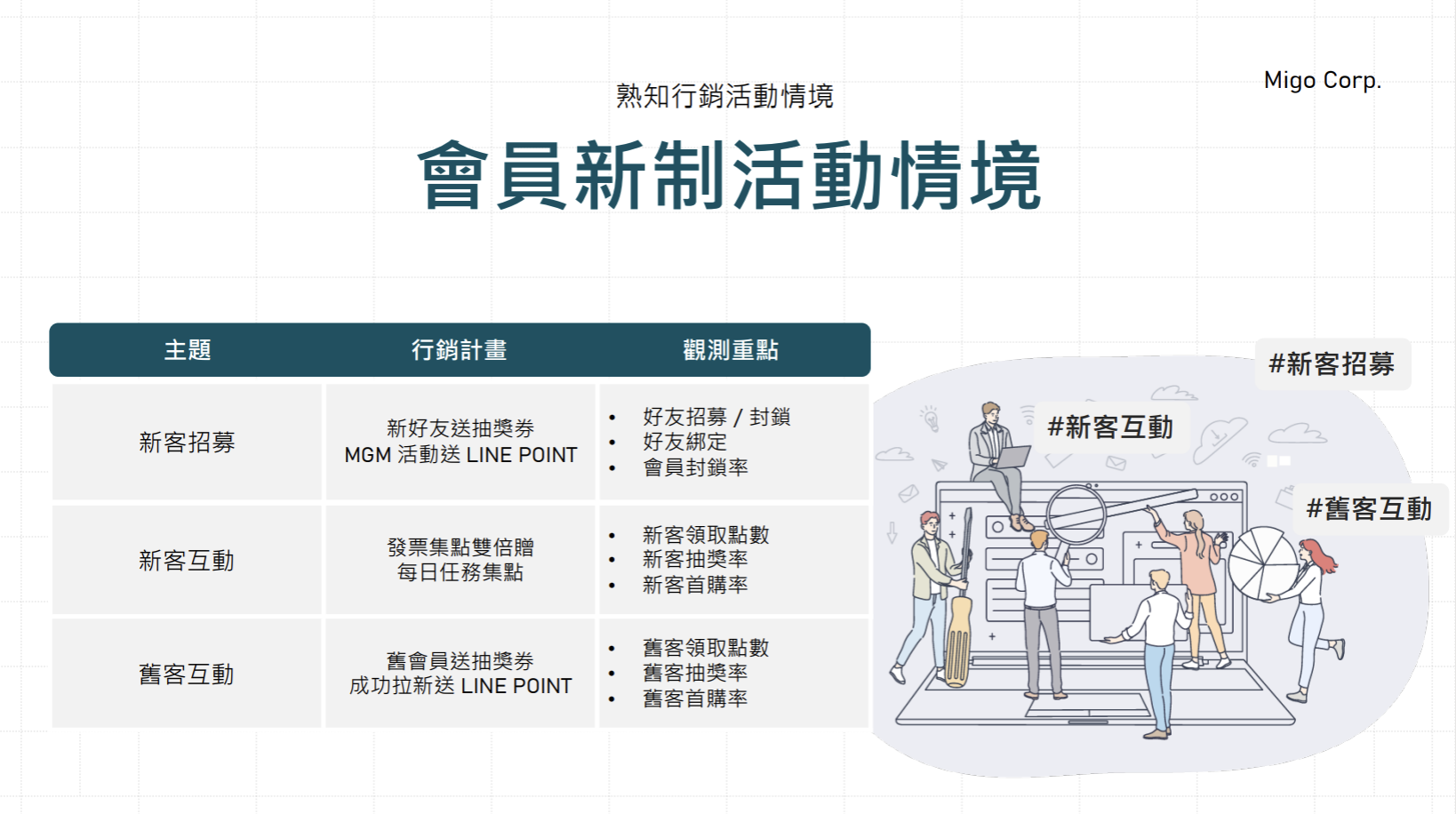 深化用戶關係管理（CRM）提升忠誠度