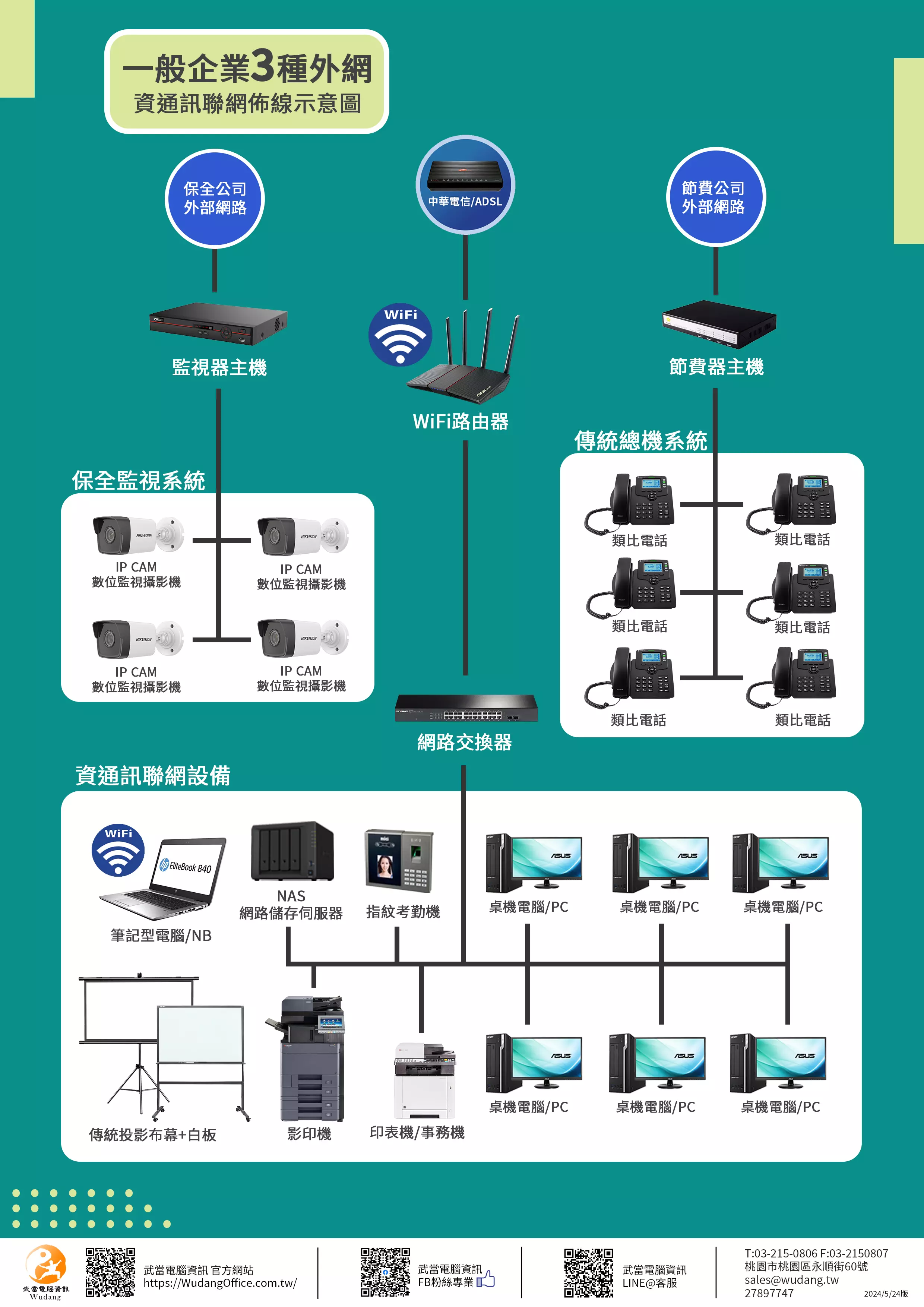 弱電 監視器 傳統總機 電話 網路佈線示意圖