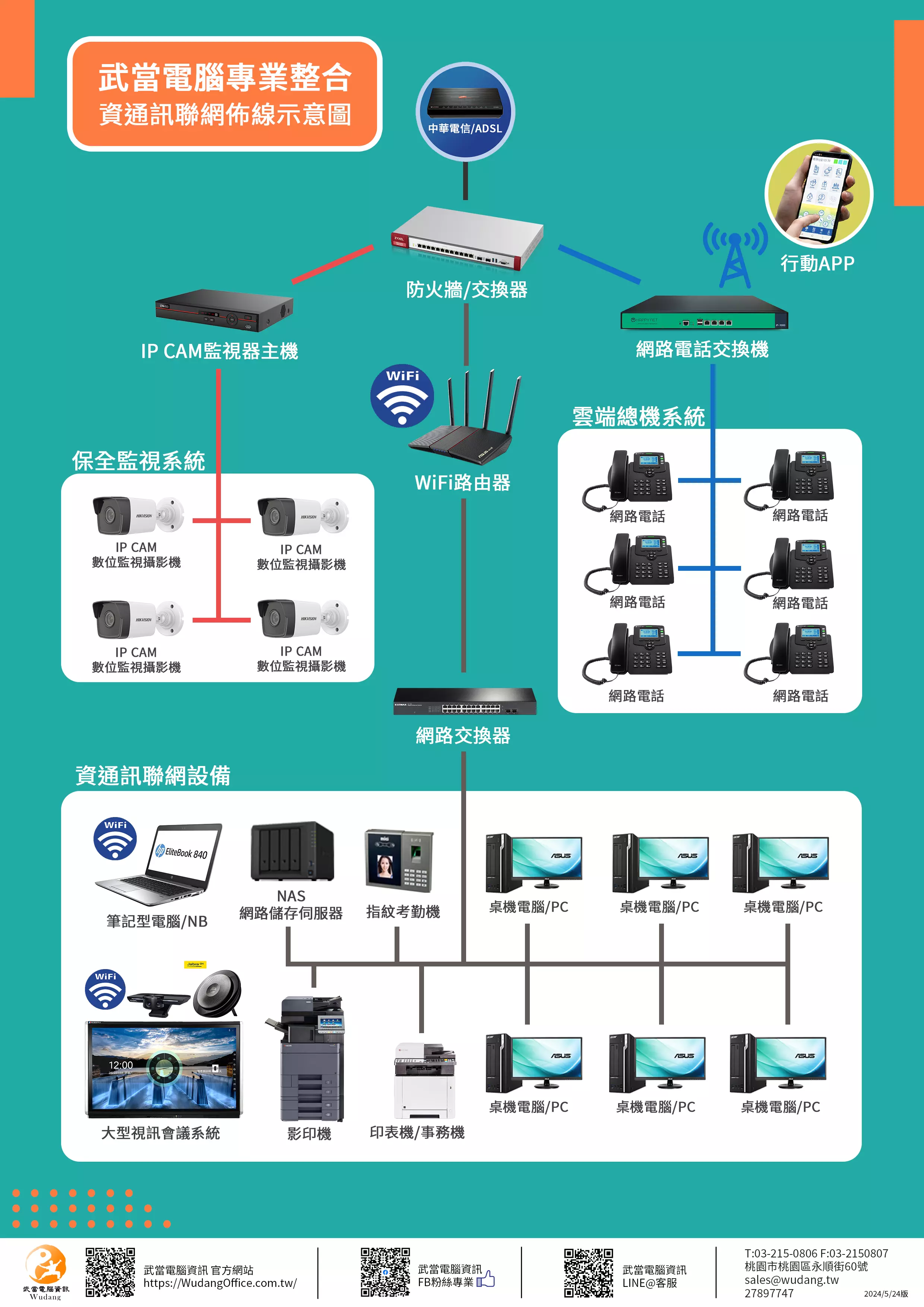 弱電 監視器 雲端總機 電話 網路佈線示意圖