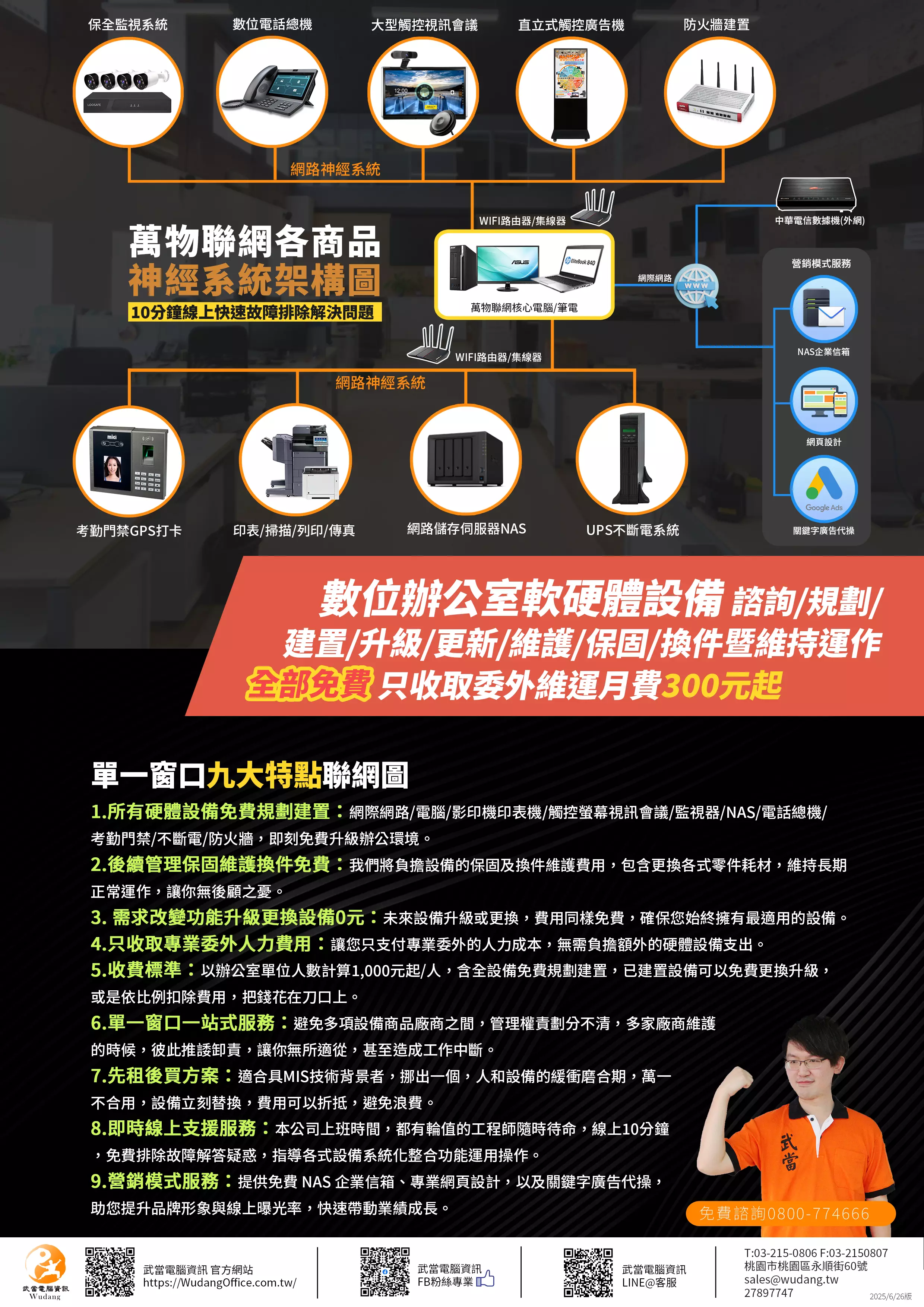 網路架構圖 MIS委外 電腦 影印機 印表機 NAS UPS 觸控螢幕 防火牆 監視器 GPS打卡 考勤 網路電話