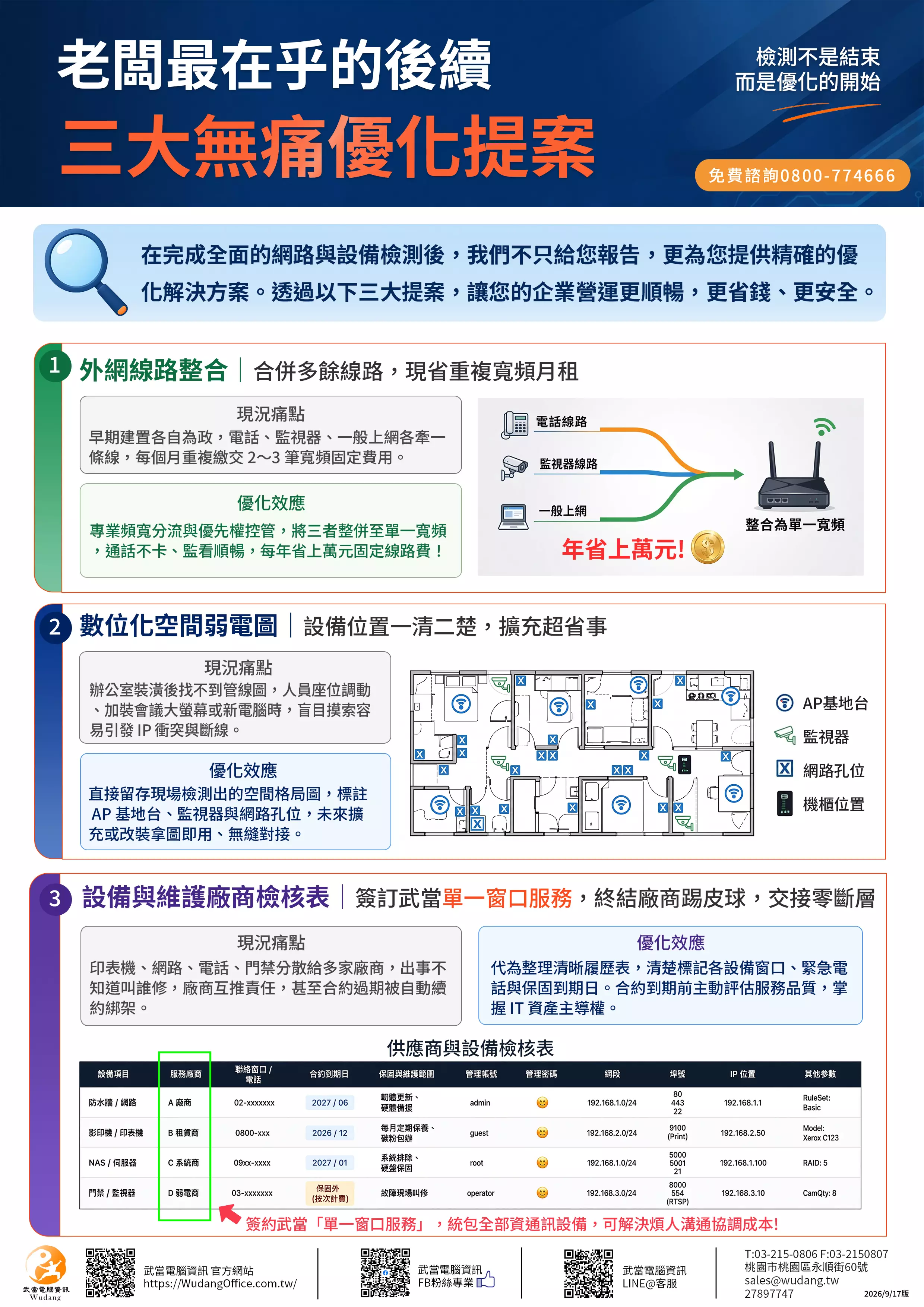 武當電腦企業網路設備整合健檢：整合寬頻線路、繪製AP與監視器弱電圖、統整印表機與NAS維護廠商單一窗口服務